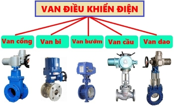 Cung cấp van điều kiển